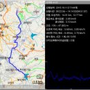 ♣삼남길 과천시(한양관문길1길)(인덕원길2길)답사걷기[2015/10/11/]♣ 이미지