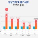 해운대내과의원 | 해운대 줄기세포 치료, 제노시스DNA의원 상담 및 시술 후기