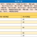 삼거리석유 이미지