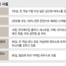 (주)아난티코브 파이낸셜뉴스