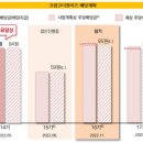 하나빌딩 이미지