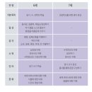 밤비니교육센터 - 강남구 밤고개로12길 49-3 | 밤비니교육센터