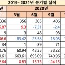 (주)디지털대성