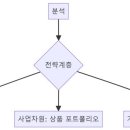 [디지털융합] [DT 응급키트] 디지털 비즈니스 혁신전략 | 2025년 보험산업 혁신을 위한 5대 핵심 전략