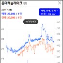롯데캐슬레이크 네이버블로그