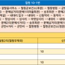 문혜2리(문혜사거리) 이미지