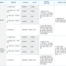 테크노북로5길 이미지
