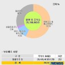 컴바인리더스