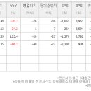 (주)와이즈켐 - 7722 | (주)와이즈켐