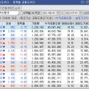 카카오뱅크 공매도 해결 방법은? 이미지