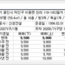 천리종합가스
