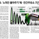 신호오피스텔 네이버블로그
