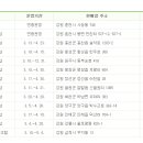 원주시 산림조합 이미지