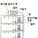 2006년 4회 공조냉동기계기능사 필기 기출문제 모의고사 이미지