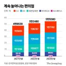 킴스24편의점