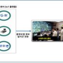 스마트환경