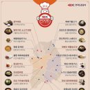 이천(하남)휴게소 이미지