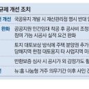 "빌라 전세시장 살려라" 보증 문턱 낮춘다 이미지