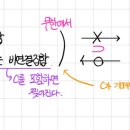 레알샘 연결성분질문입니다! 이미지