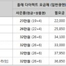 2월 KT 올레 인터넷, 전화, IPTV 공동 가입 이벤트 이미지