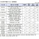 단디메디 이미지