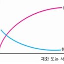 사랑의 경제학 [기획 1] 이미지