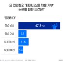 현재 사회 분위기를 아주 제대로 보여주는 거 같은 kbs의 세대인식 집중조사 이미지