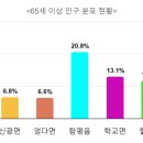 엄다면 103 이미지