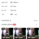 골프존 스크린골프 가장 어려운 코스 top3