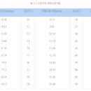 결로원인분석자료 이미지