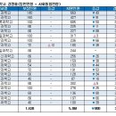 한성과학고등학교 이미지
