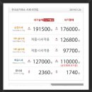 [판매완료] 로렉스 16234 화이트 로만 , 크롬하츠페이퍼ST 금팔찌 이미지