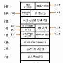 국민은행(부전동지점) 이미지