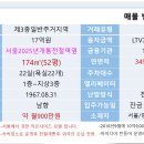 서울점점더희소가치/외국관광객선호하는초소형호텔로변신할물건 이미지