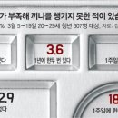 송충현 이미지