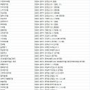 흥업장 이미지