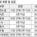 (주) 현대문예