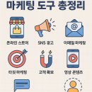 2025 소상공인 마케팅 도구 총정리