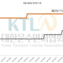 개인화물2422