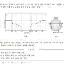 ebs 2024 final 5회 19번 문제 이미지