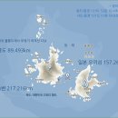 독도부동산