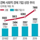 사회적경제개발원사회적협동조합 이미지