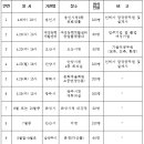 인컨설팅 이미지