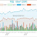 부일2체육관 이미지