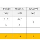 24년도 영건스 운영 계획 이미지