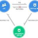 삼죽농협 이미지
