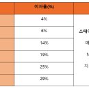코어아티스트