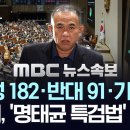 국회 &#39;명태균 특검법안&#39; 본회의 통과.. 찬성 182, 반대 91, 기권1 - [MBC 뉴스속보] 2025년 02월 27일 이미지