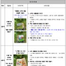 연필 드로잉 & 수채화(강좌번호 : 7) | 문화생활교육 3기 모집 안내(9.1.~9.7.)