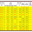 (주)동아유화 이미지
